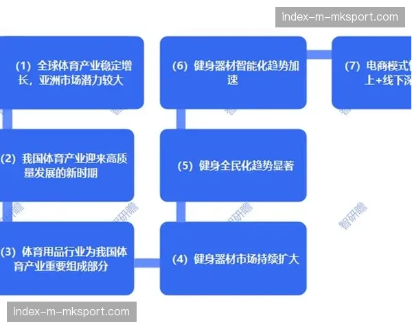 体育媒体生态在本阶段强化与电商渠道的整合